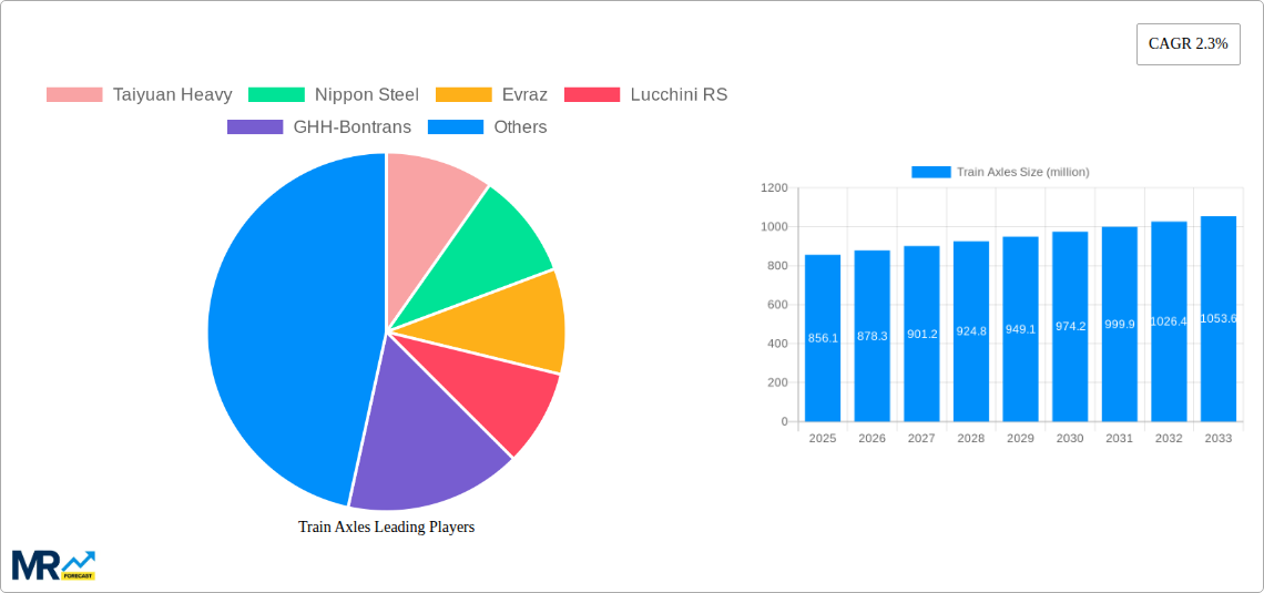 Train Axles Research Report - Market Size, Growth & Forecast