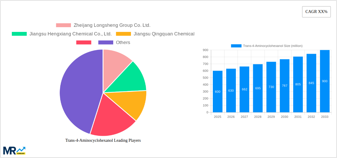 Trans-4-Aminocyclohexanol Research Report - Market Size, Growth & Forecast
