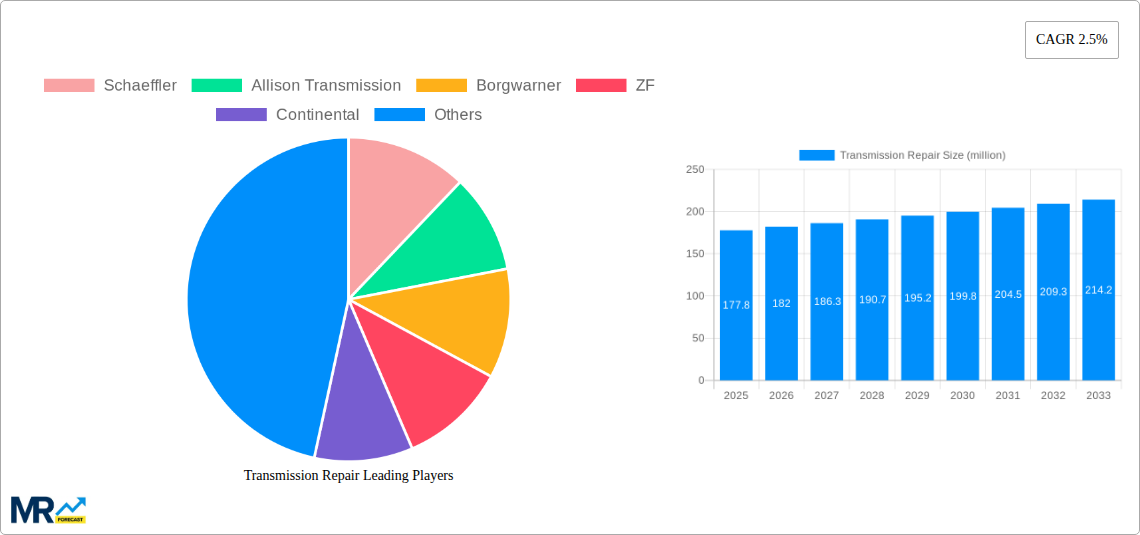 Transmission Repair Research Report - Market Size, Growth & Forecast