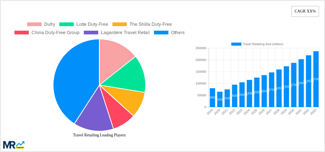 Travel Retailing Research Report - Market Size, Growth & Forecast