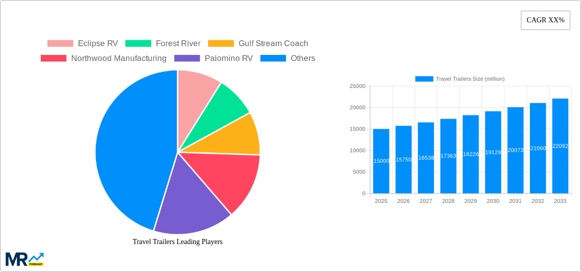 Travel Trailers Research Report - Market Size, Growth & Forecast