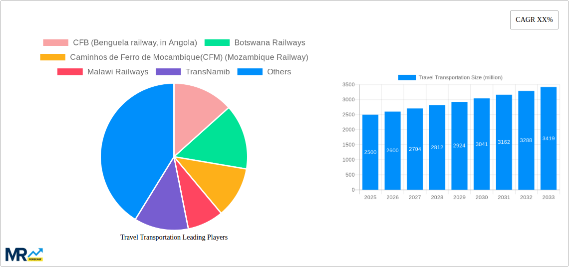 Travel Transportation Research Report - Market Size, Growth & Forecast