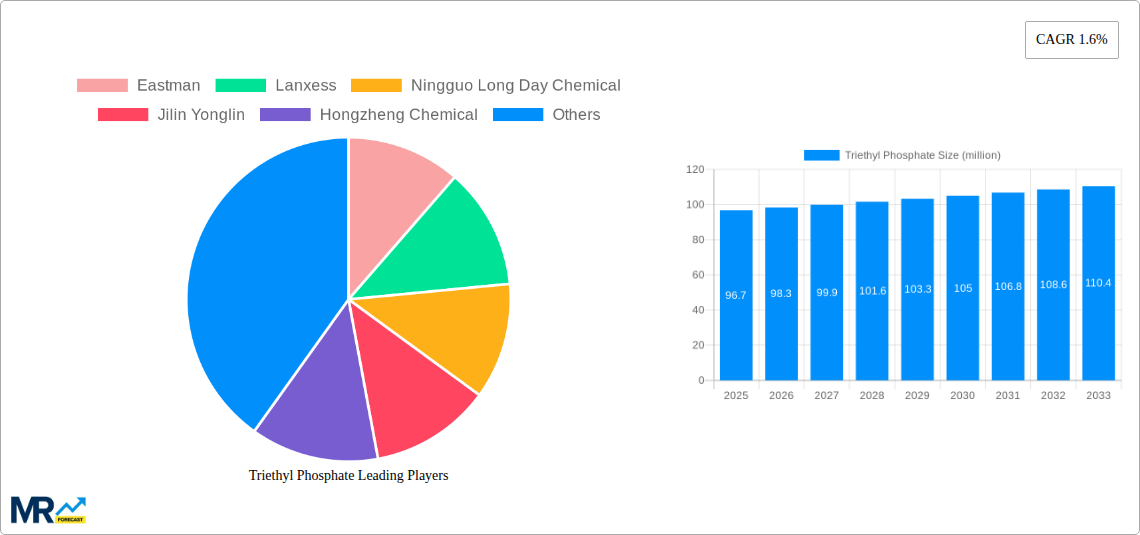 Triethyl Phosphate Research Report - Market Size, Growth & Forecast