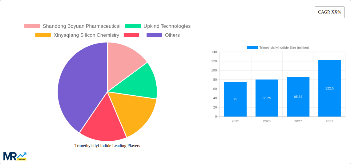 Trimethylsilyl Iodide Research Report - Market Size, Growth & Forecast