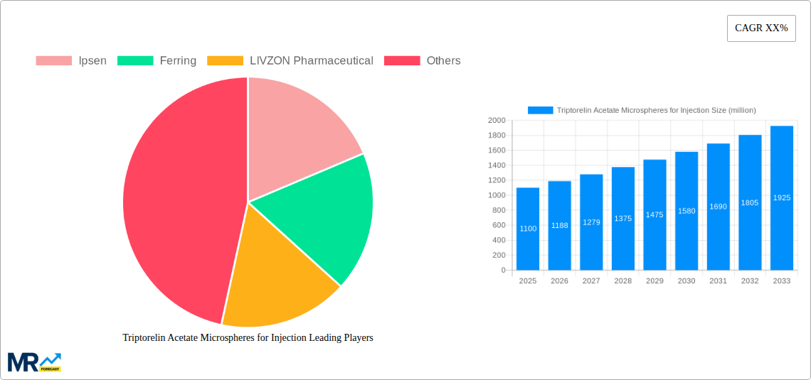 Triptorelin Acetate Microspheres for Injection Research Report - Market Size, Growth & Forecast