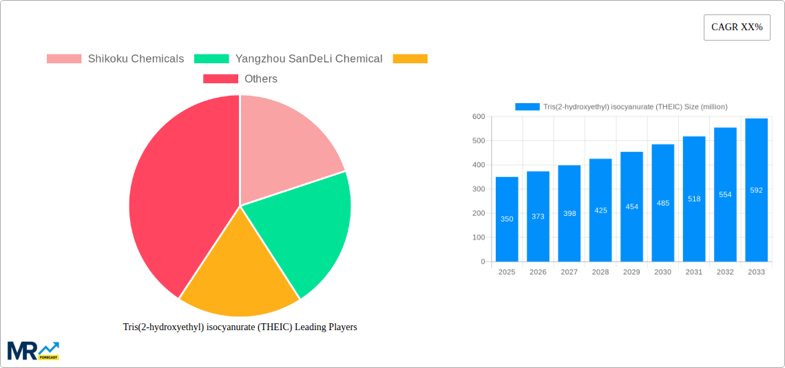 Tris(2-hydroxyethyl) isocyanurate (THEIC) Research Report - Market Size, Growth & Forecast