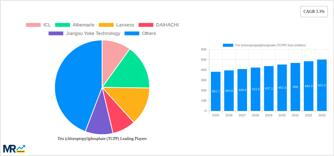 Tris (chloropropyl)phosphate (TCPP) Research Report - Market Size, Growth & Forecast