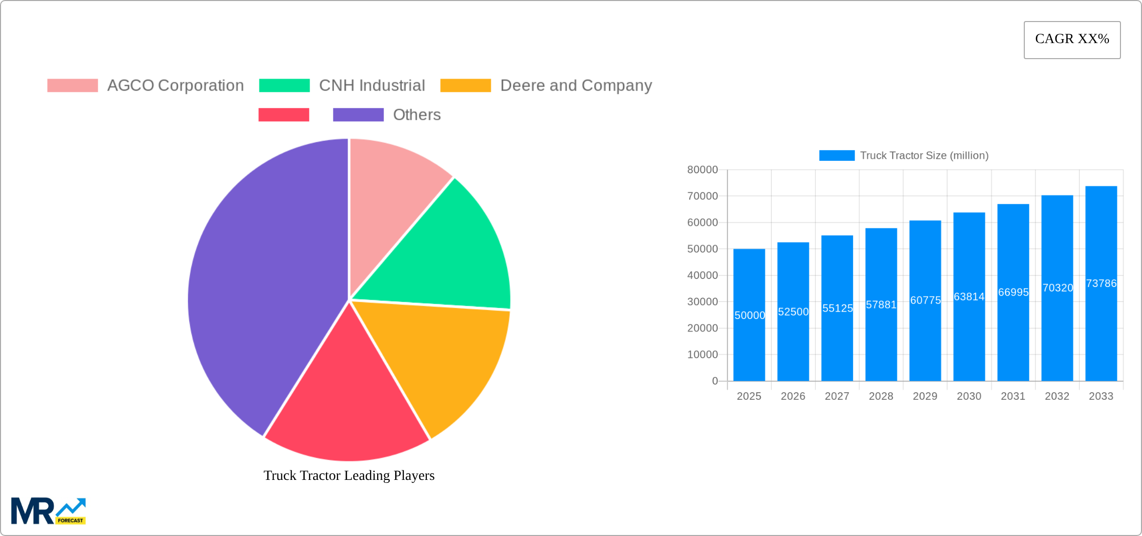 Truck Tractor Research Report - Market Size, Growth & Forecast