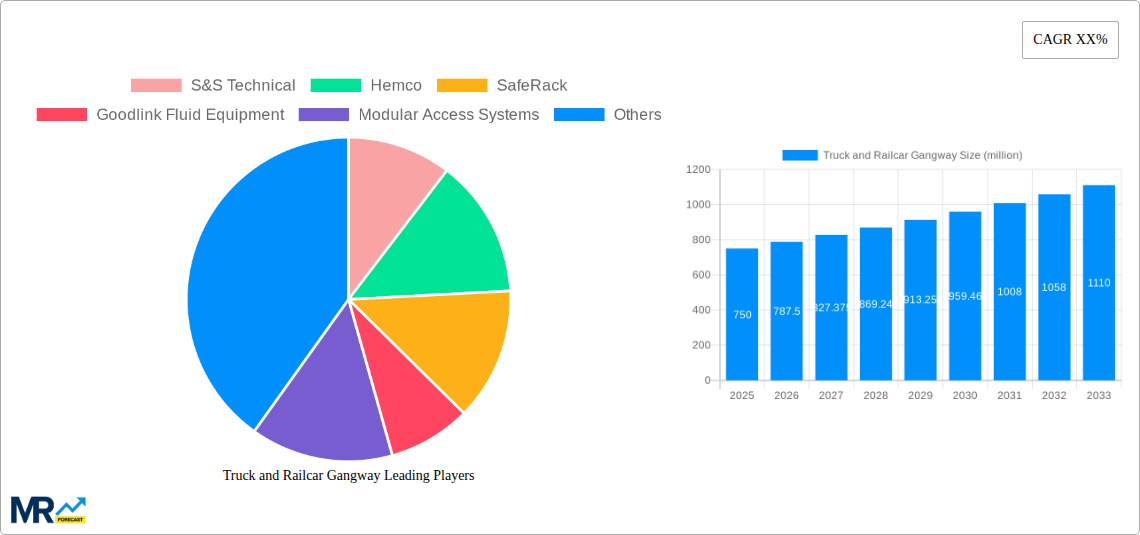 Truck and Railcar Gangway Research Report - Market Size, Growth & Forecast