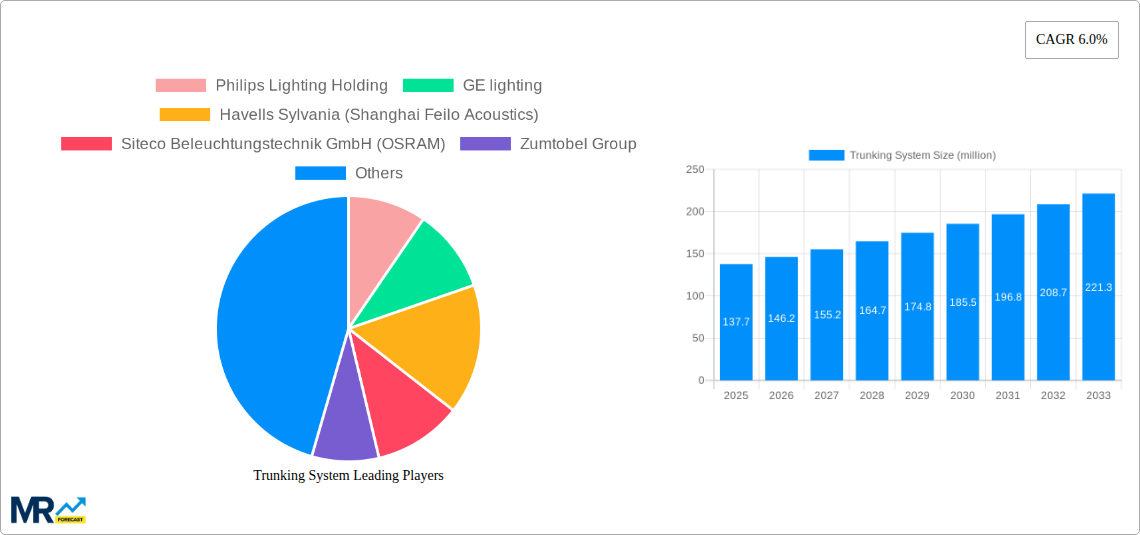 Trunking System Research Report - Market Size, Growth & Forecast