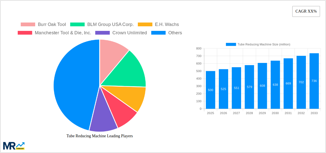 Tube Reducing Machine Research Report - Market Size, Growth & Forecast