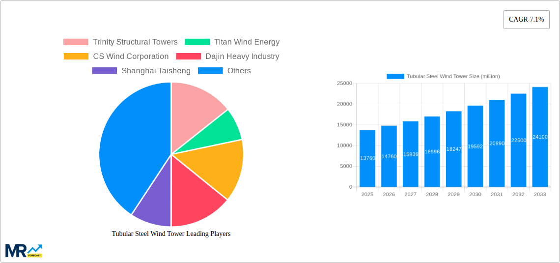 Tubular Steel Wind Tower Research Report - Market Size, Growth & Forecast