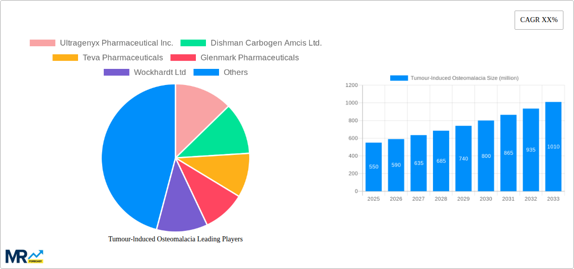 Tumour-lnduced Osteomalacia Research Report - Market Size, Growth & Forecast
