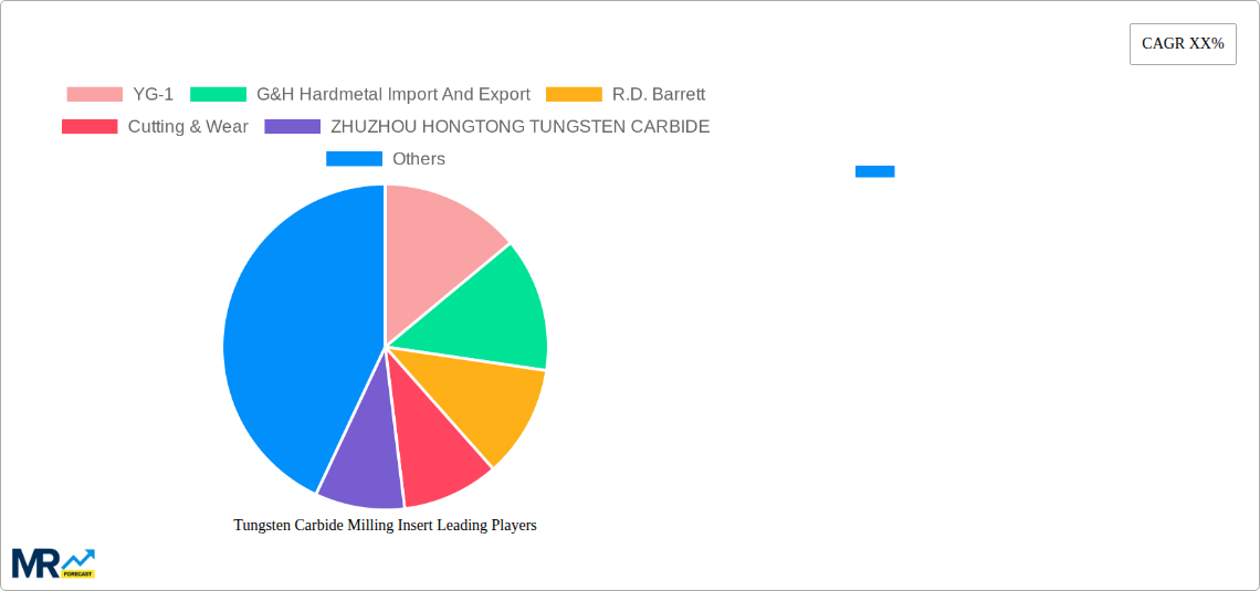 Tungsten Carbide Milling Insert Research Report - Market Size, Growth & Forecast