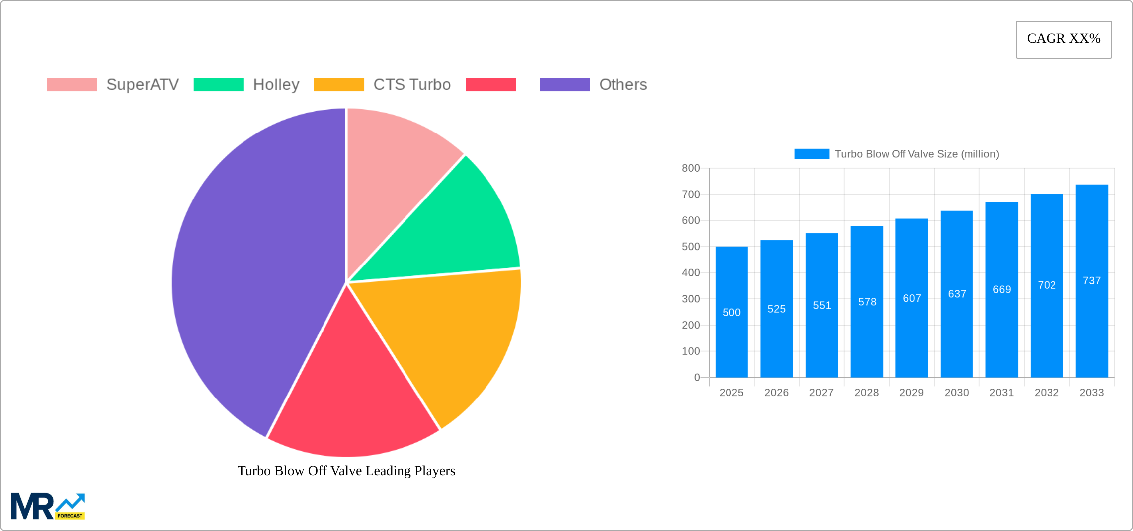 Turbo Blow Off Valve Research Report - Market Size, Growth & Forecast