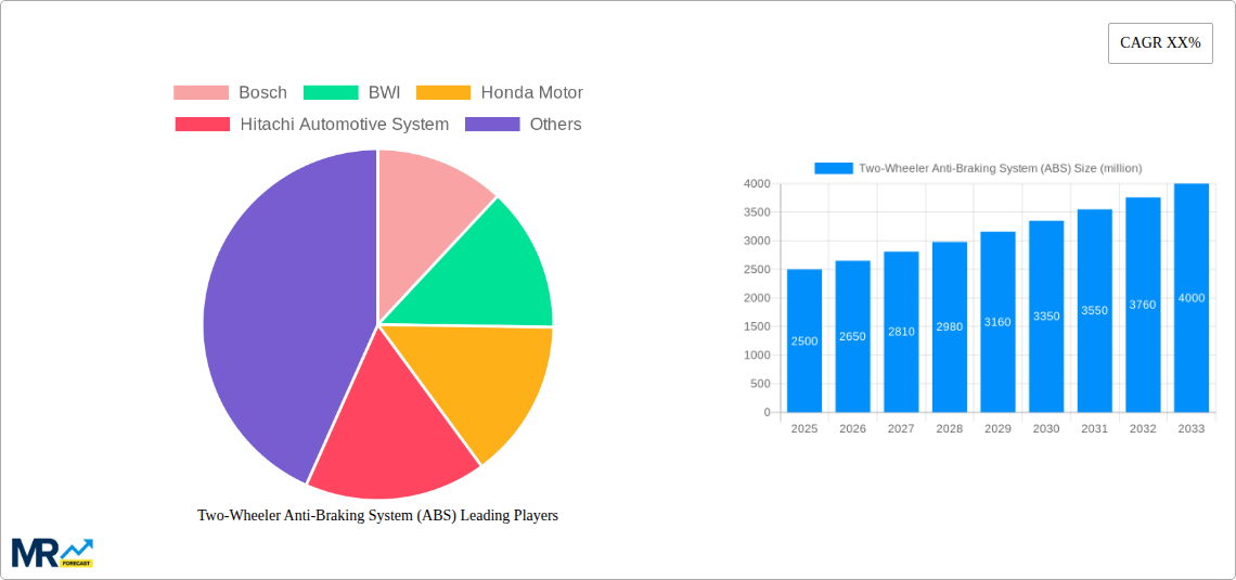 Two-Wheeler Anti-Braking System (ABS) Research Report - Market Size, Growth & Forecast