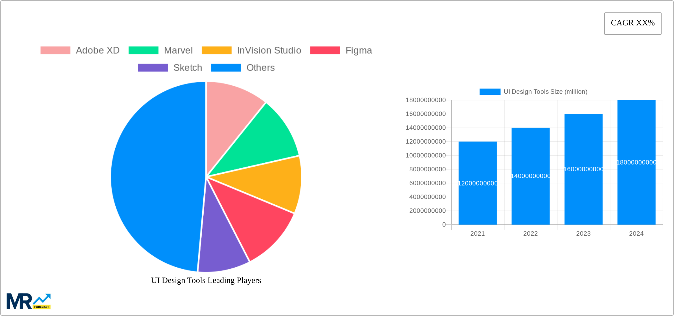 UI Design Tools Research Report - Market Size, Growth & Forecast