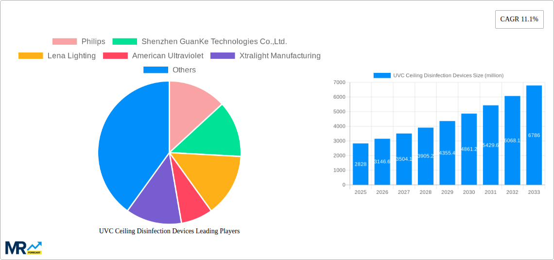 UVC Ceiling Disinfection Devices Research Report - Market Size, Growth & Forecast