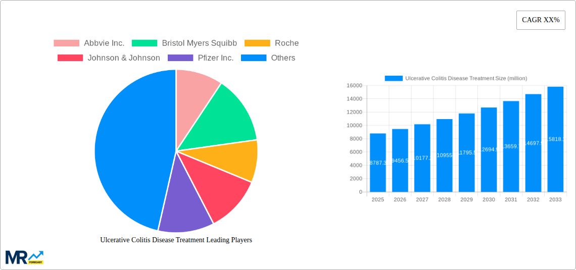 Ulcerative Colitis Disease Treatment Research Report - Market Size, Growth & Forecast