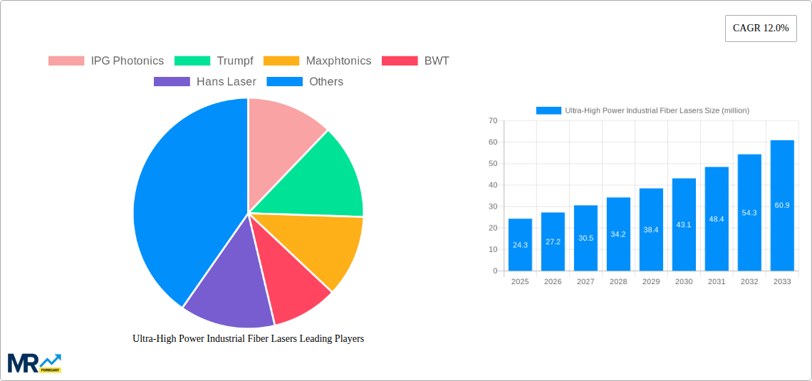 Ultra-High Power Industrial Fiber Lasers Research Report - Market Size, Growth & Forecast