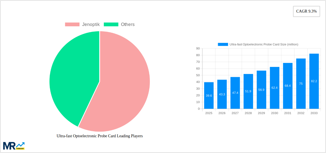 Ultra-fast Optoelectronic Probe Card Research Report - Market Size, Growth & Forecast