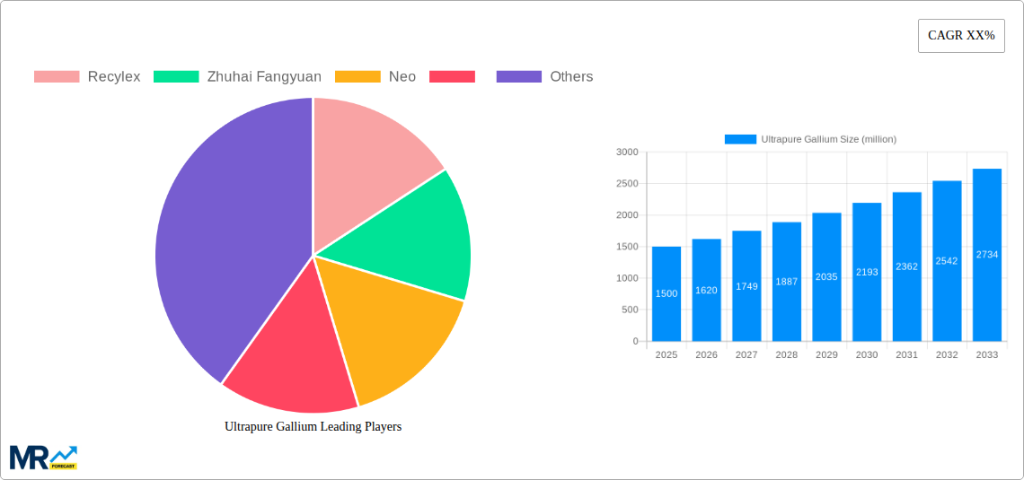 Ultrapure Gallium Research Report - Market Size, Growth & Forecast