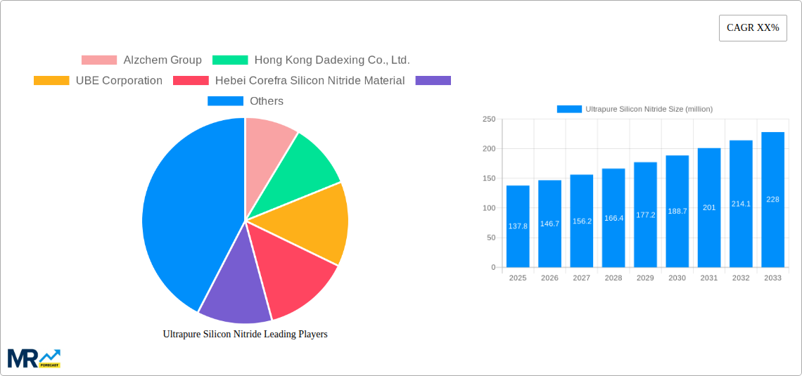 Ultrapure Silicon Nitride Research Report - Market Size, Growth & Forecast