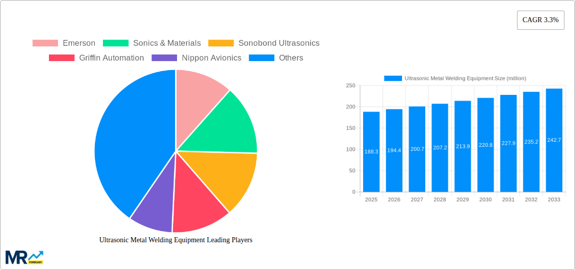 Ultrasonic Metal Welding Equipment Research Report - Market Size, Growth & Forecast