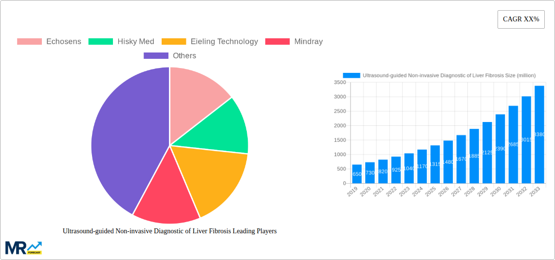 Ultrasound-guided Non-invasive Diagnostic of Liver Fibrosis Research Report - Market Size, Growth & Forecast