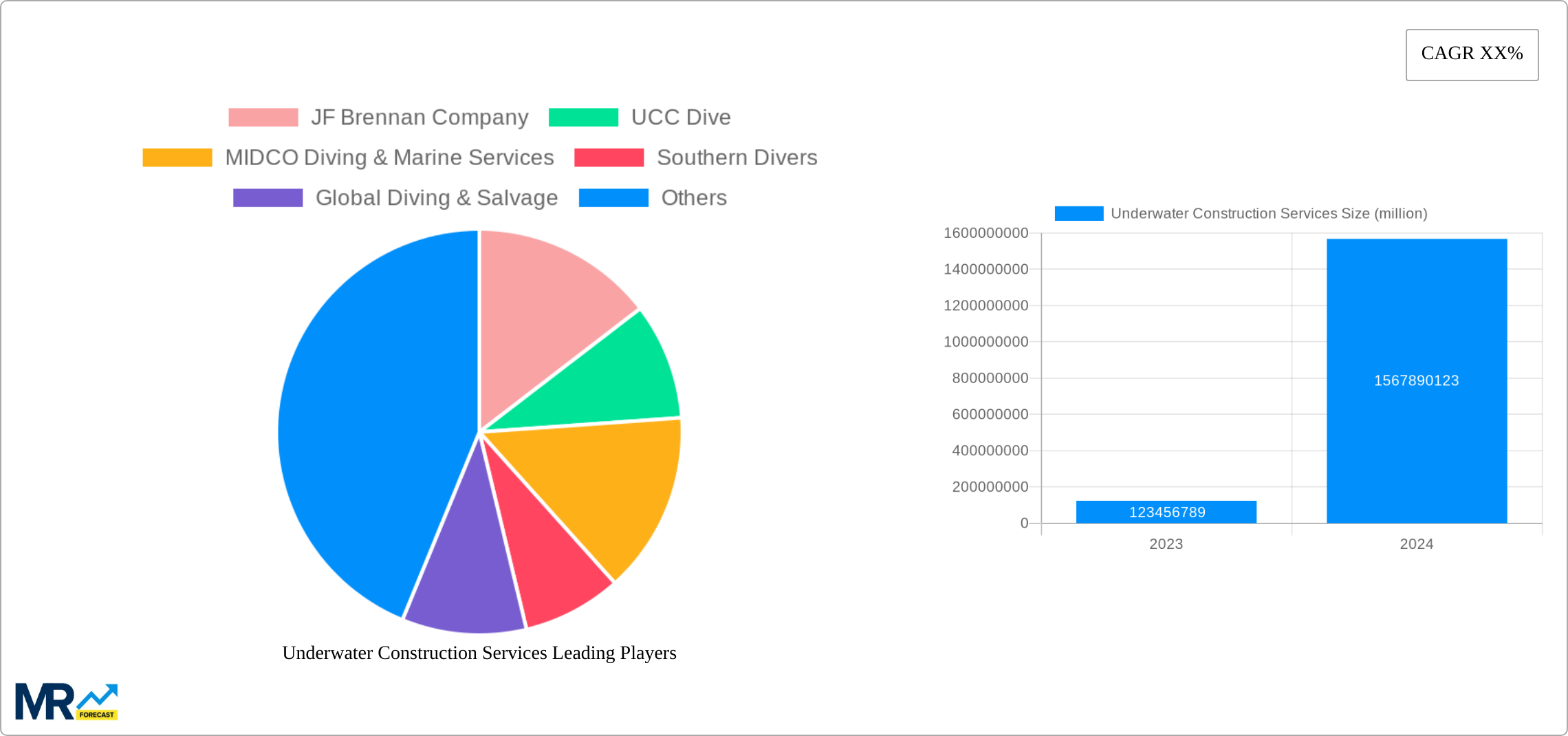 Underwater Construction Services Research Report - Market Size, Growth & Forecast
