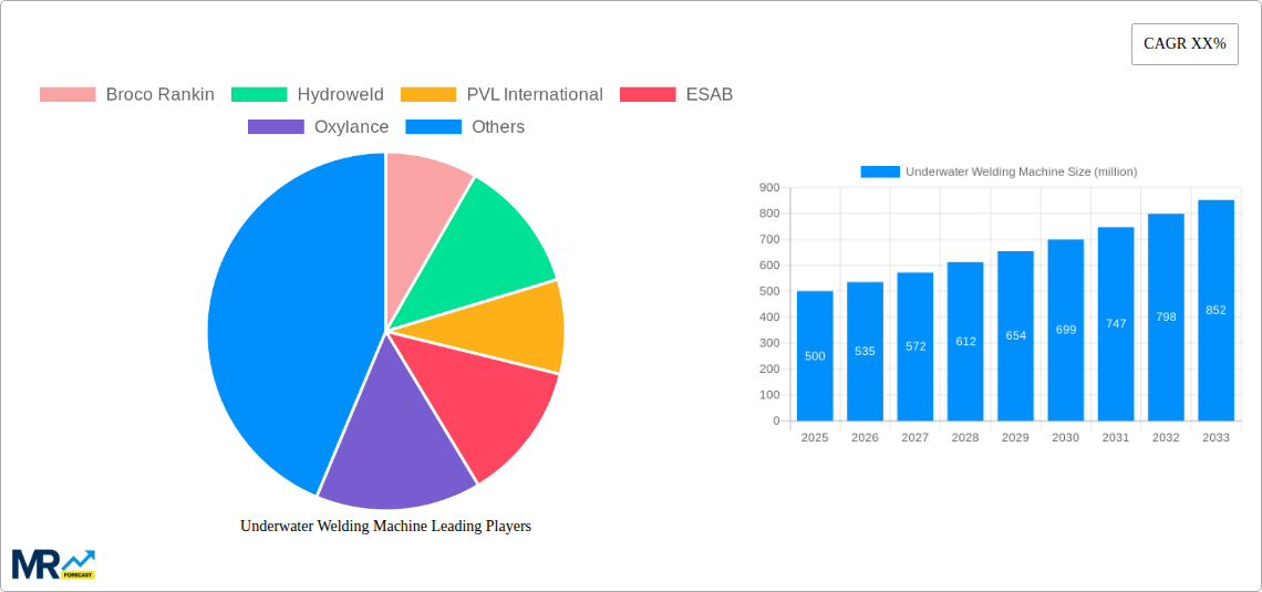 Underwater Welding Machine Research Report - Market Size, Growth & Forecast