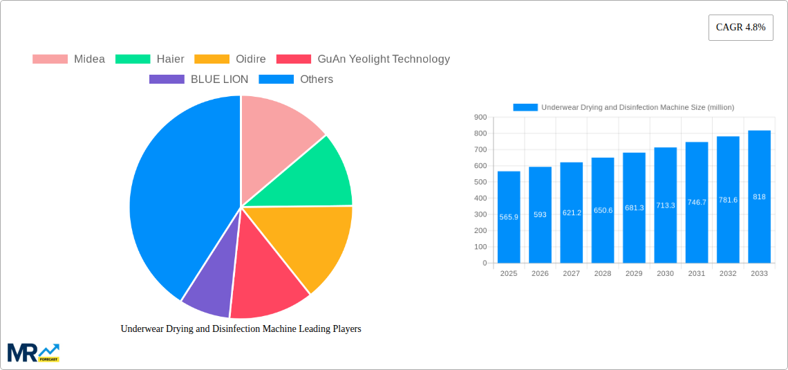 Underwear Drying and Disinfection Machine Research Report - Market Size, Growth & Forecast