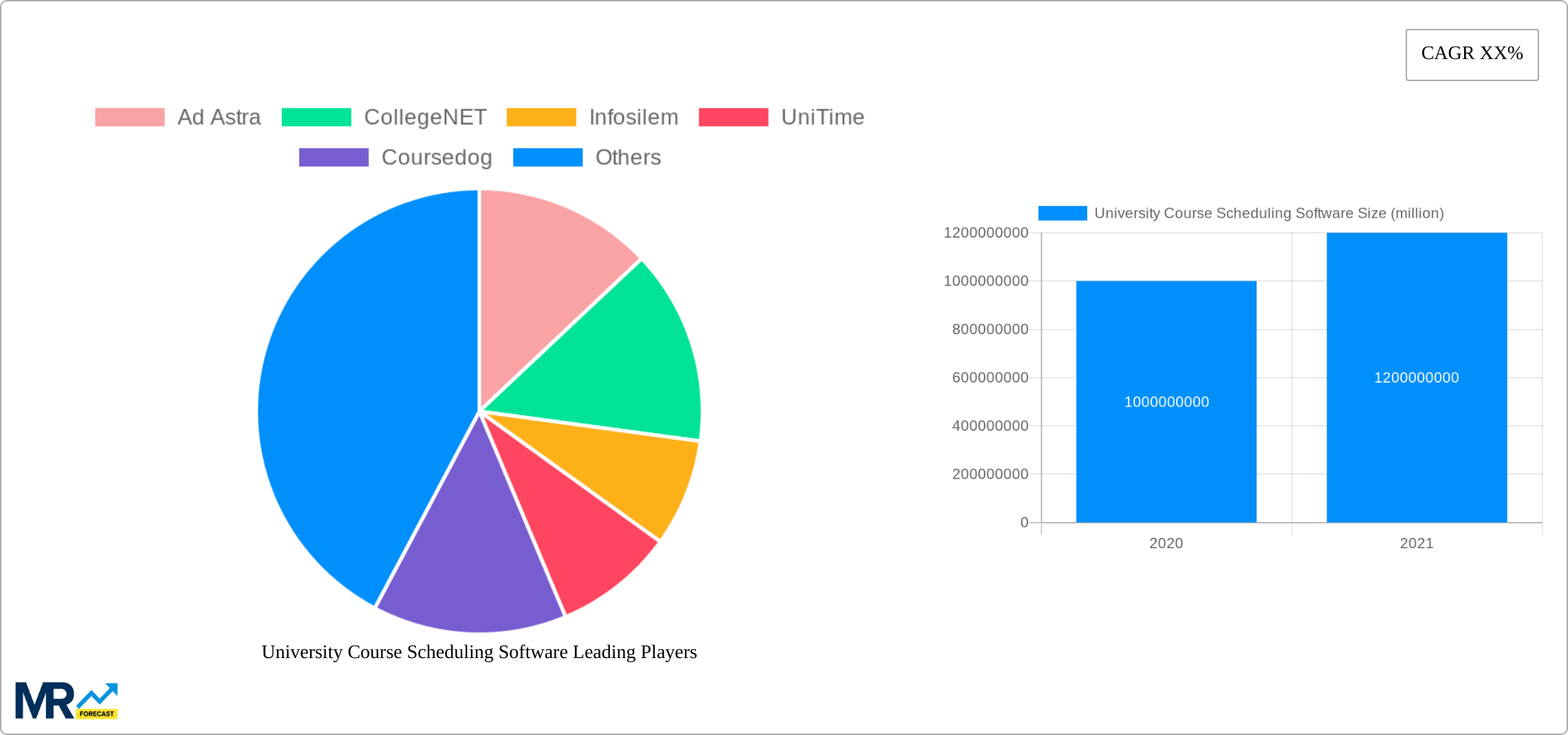University Course Scheduling Software Research Report - Market Size, Growth & Forecast