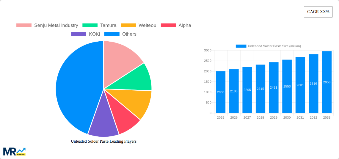 Unleaded Solder Paste Research Report - Market Size, Growth & Forecast