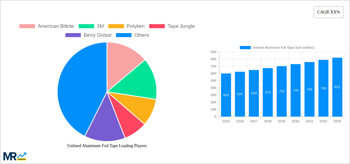 Unlined Aluminum Foil Tape Research Report - Market Size, Growth & Forecast