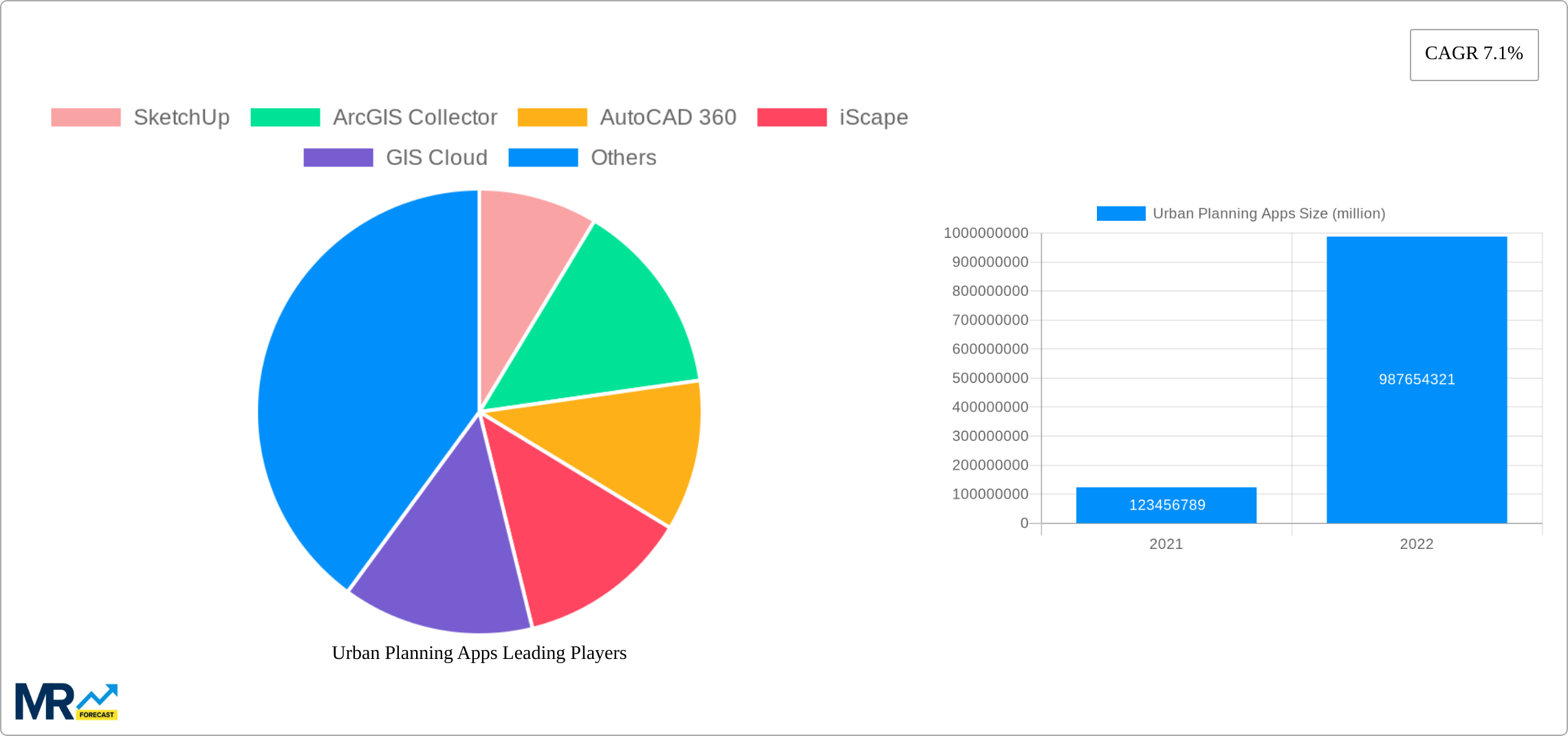 Urban Planning Apps Research Report - Market Size, Growth & Forecast