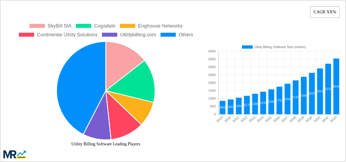 Utility Billing Software Research Report - Market Size, Growth & Forecast
