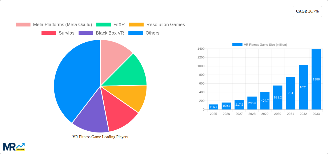 VR Fitness Game Research Report - Market Size, Growth & Forecast