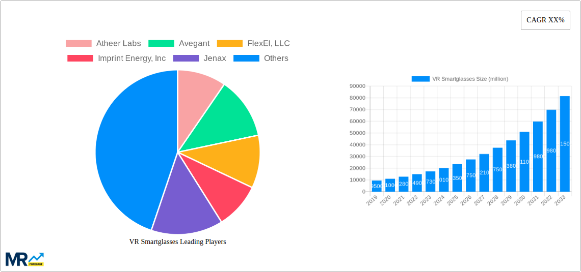 VR Smartglasses Research Report - Market Size, Growth & Forecast