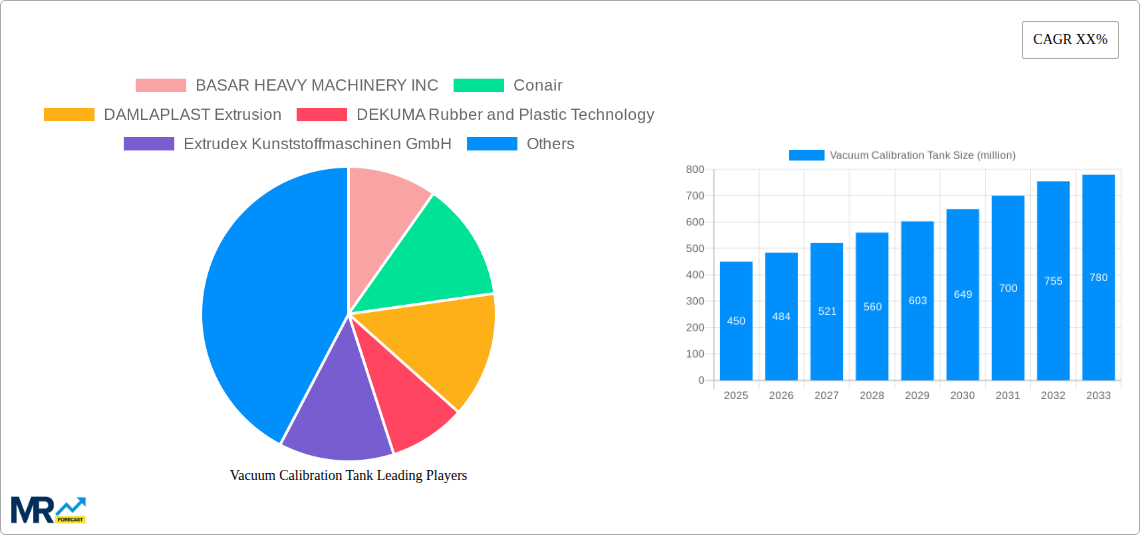 Vacuum Calibration Tank Research Report - Market Size, Growth & Forecast
