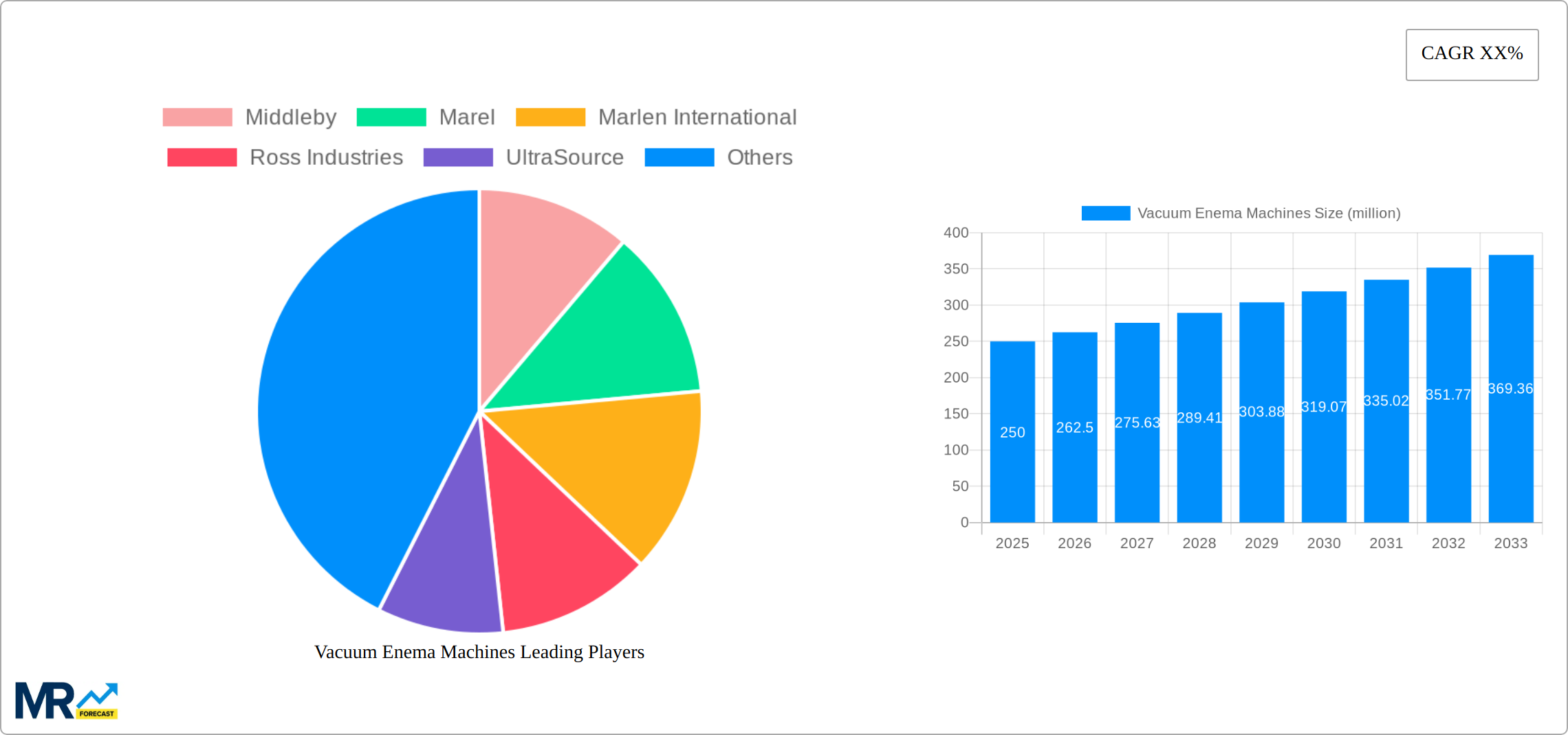 Vacuum Enema Machines Research Report - Market Size, Growth & Forecast