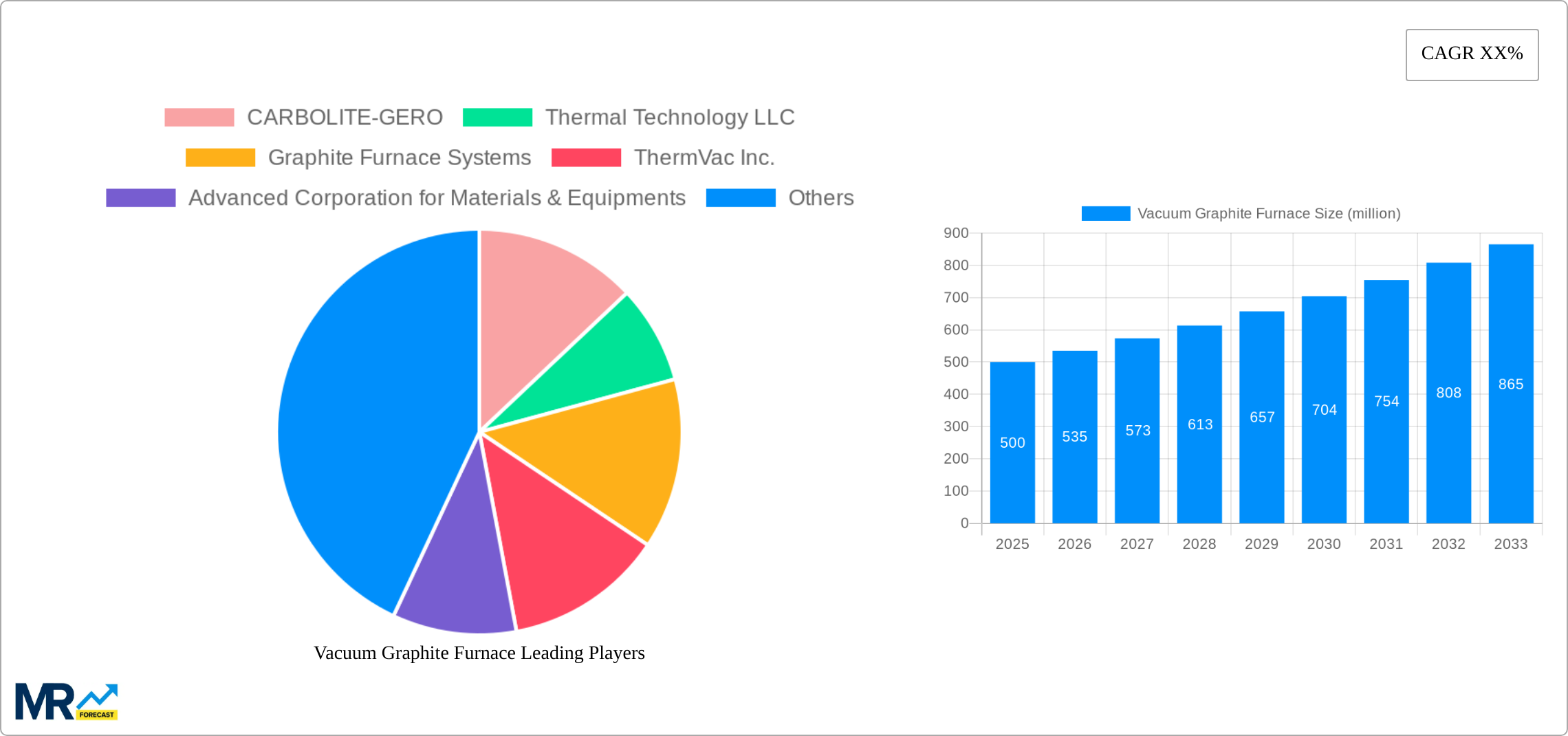 Vacuum Graphite Furnace Research Report - Market Size, Growth & Forecast