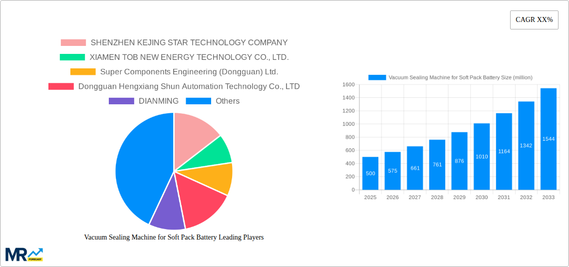 Vacuum Sealing Machine for Soft Pack Battery Research Report - Market Size, Growth & Forecast