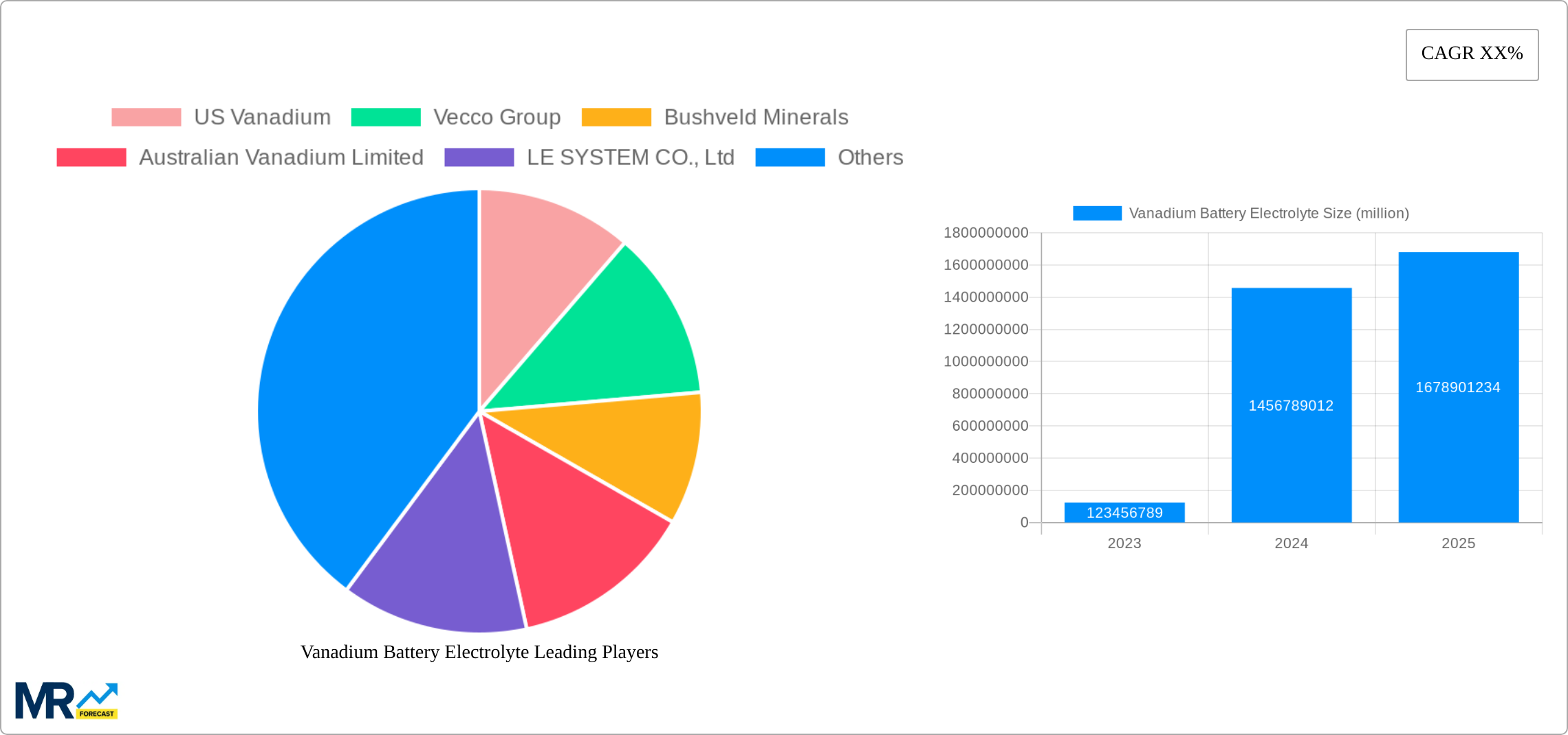 Vanadium Battery Electrolyte Research Report - Market Size, Growth & Forecast