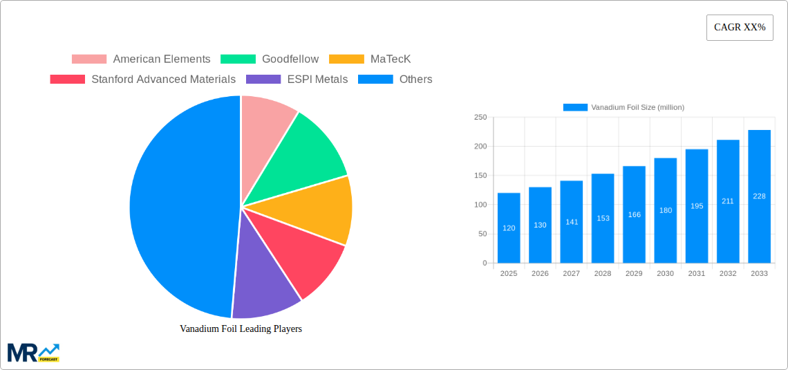 Vanadium Foil Research Report - Market Size, Growth & Forecast