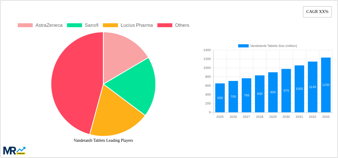 Vandetanib Tablets Research Report - Market Size, Growth & Forecast