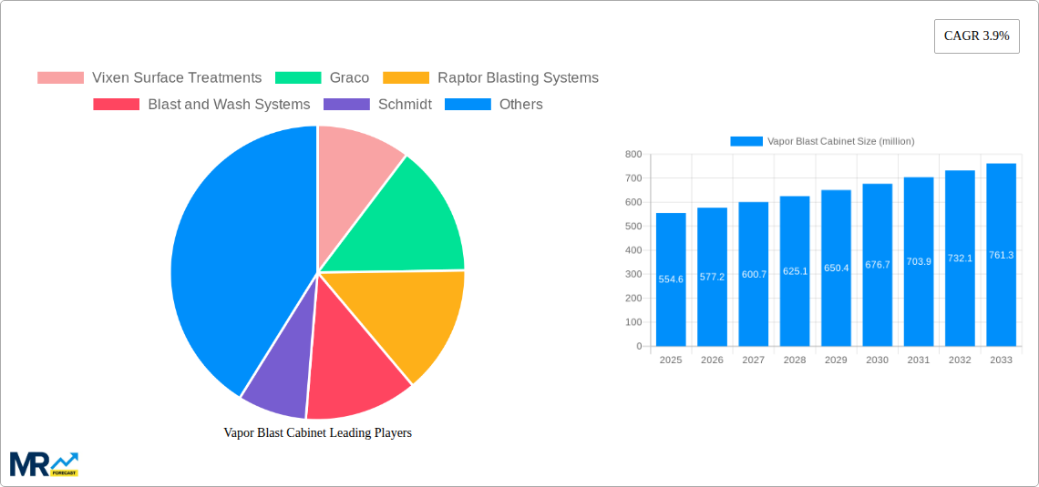 Vapor Blast Cabinet Research Report - Market Size, Growth & Forecast