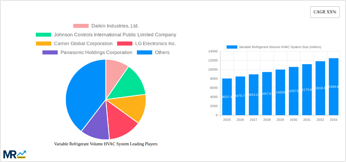 Variable Refrigerant Volume HVAC System Research Report - Market Size, Growth & Forecast