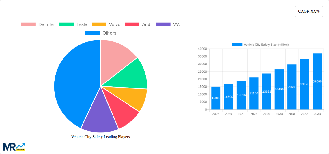Vehicle City Safety Research Report - Market Size, Growth & Forecast