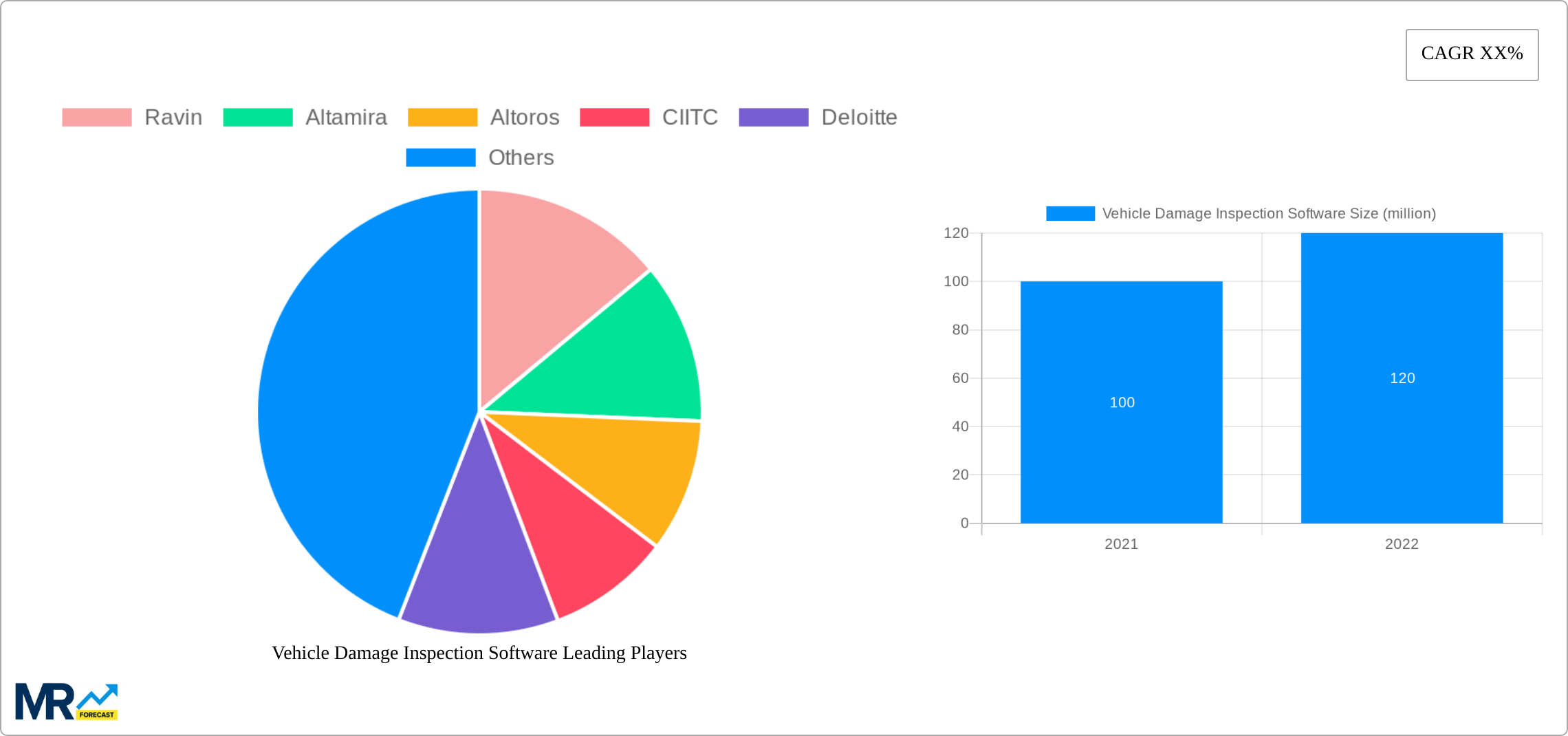 Vehicle Damage Inspection Software Research Report - Market Size, Growth & Forecast